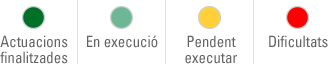 llegenda